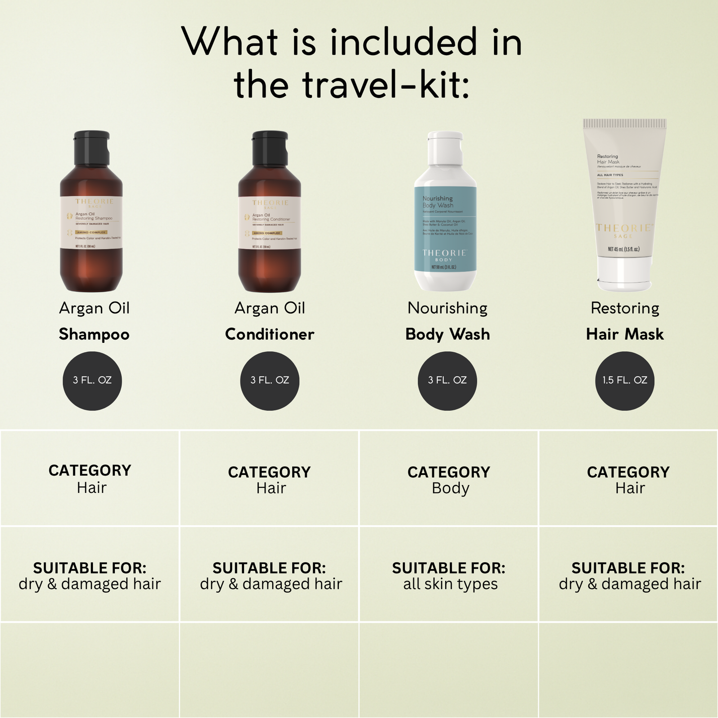 Restoring & Nourishing Travel Kit